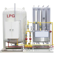 LPGAS Train Equipment