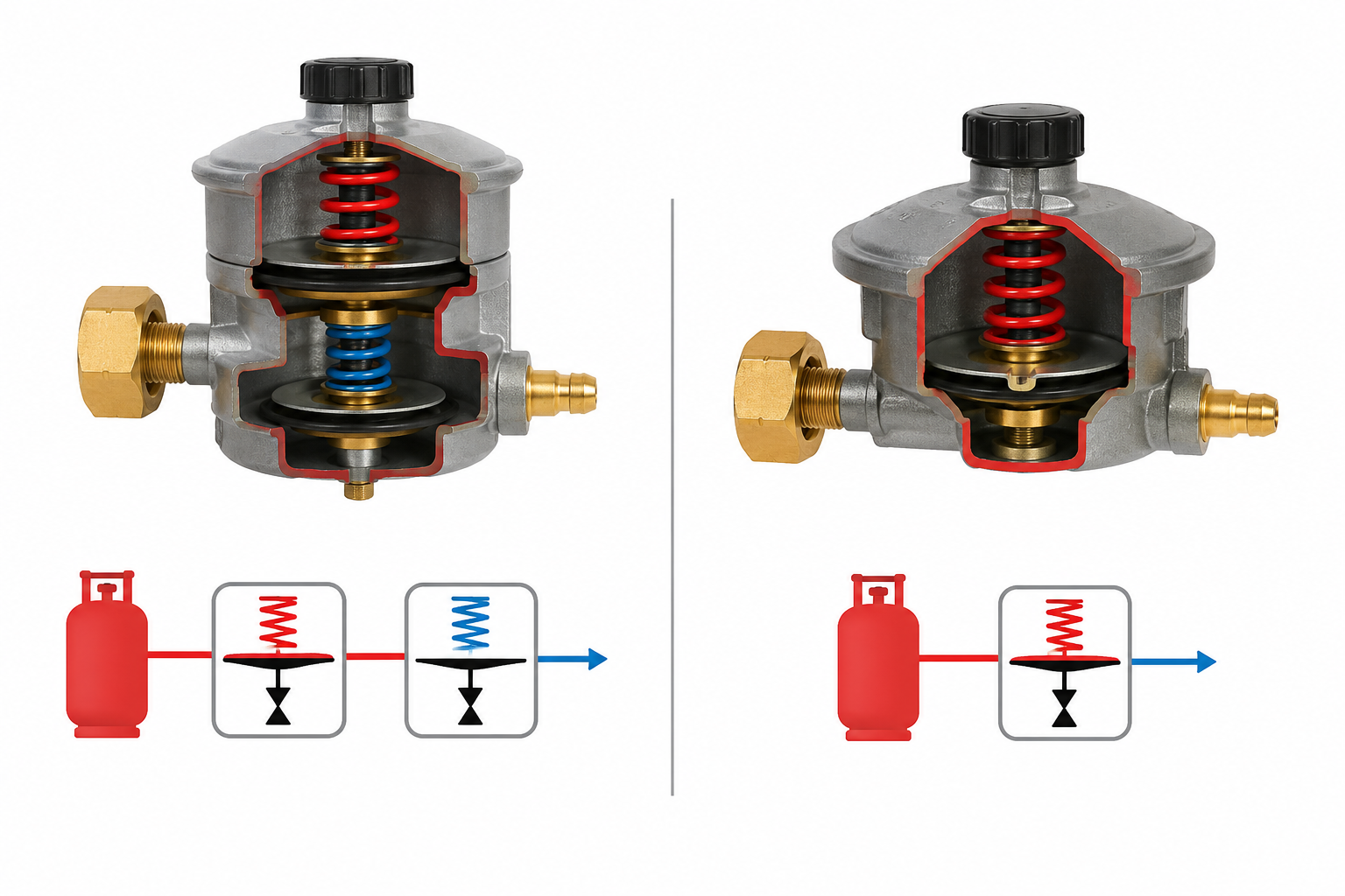dual stage vs single stage regulator